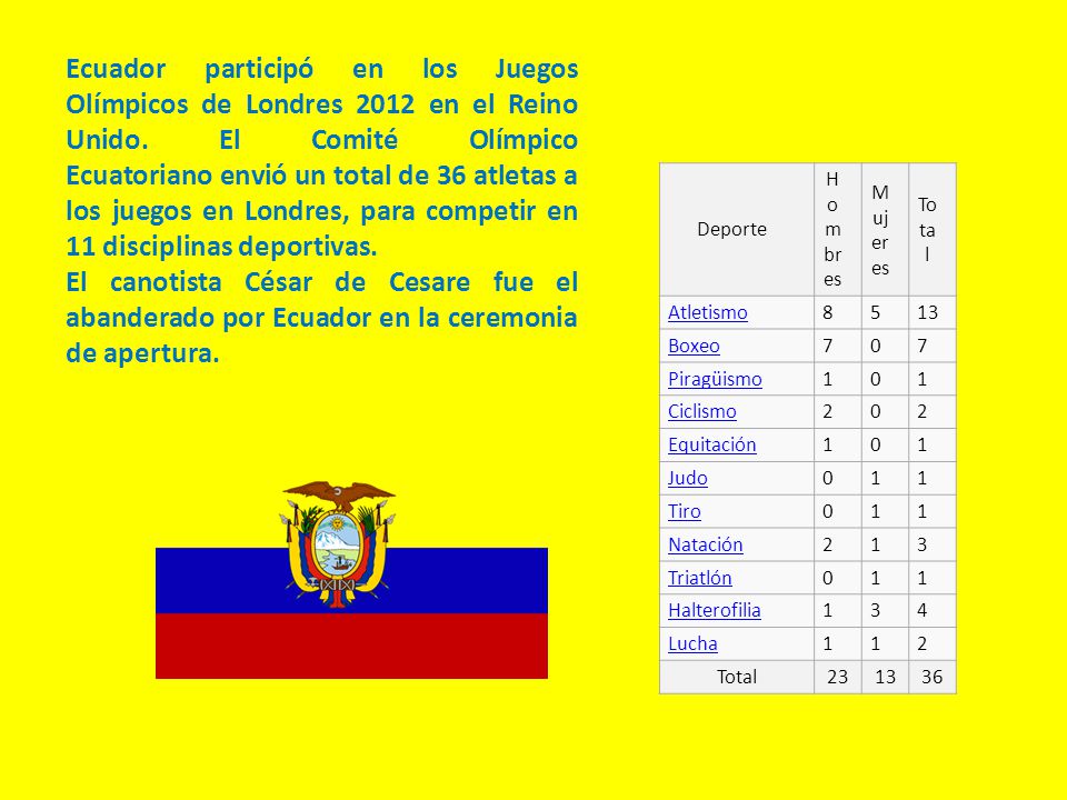 Ecuador participó en los Juegos Olímpicos de Londres 2012 en el Reino Unido. El Comité Olímpico Ecuatoriano envió un total de 36 atletas a los juegos en Londres, para competir en 11 disciplinas deportivas.