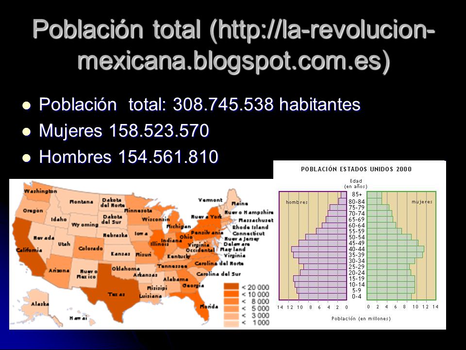Población total (