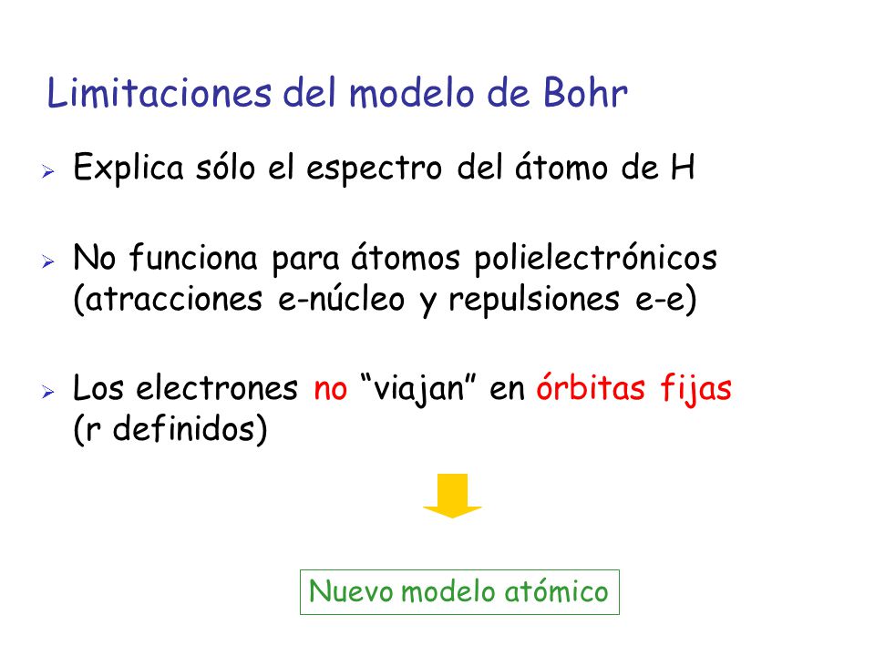 Limitaciones del modelo de Bohr