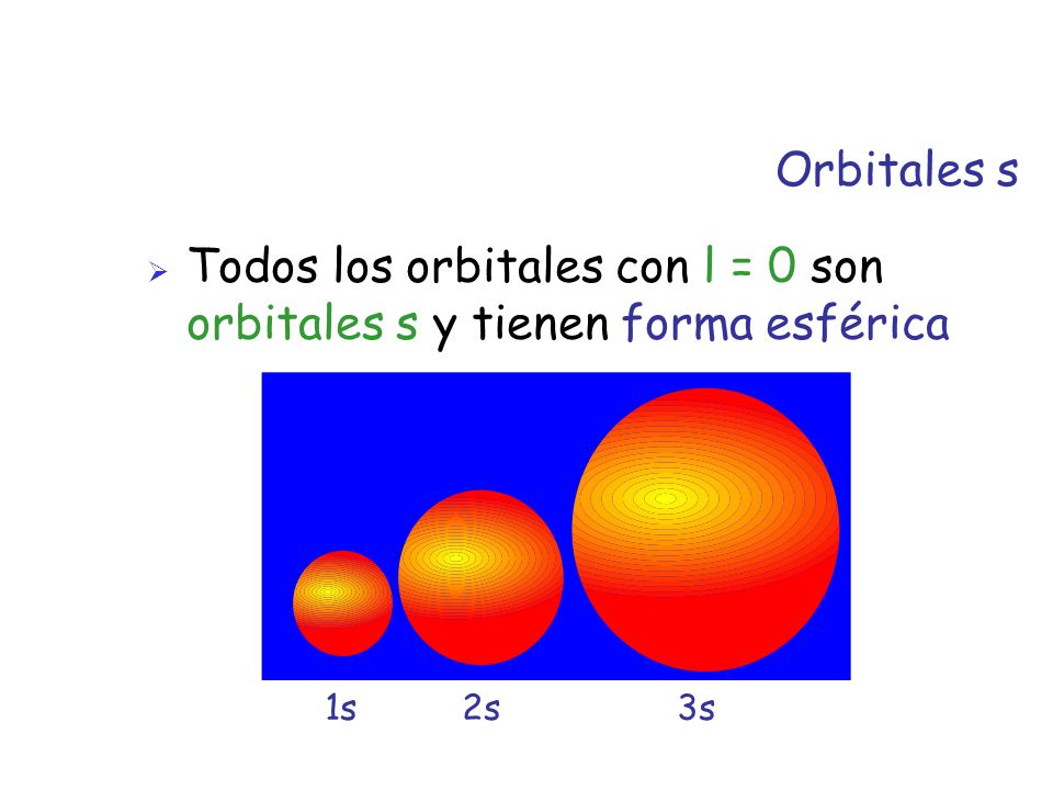 Todos los orbitales con l = 0 son orbitales s y tienen forma esférica