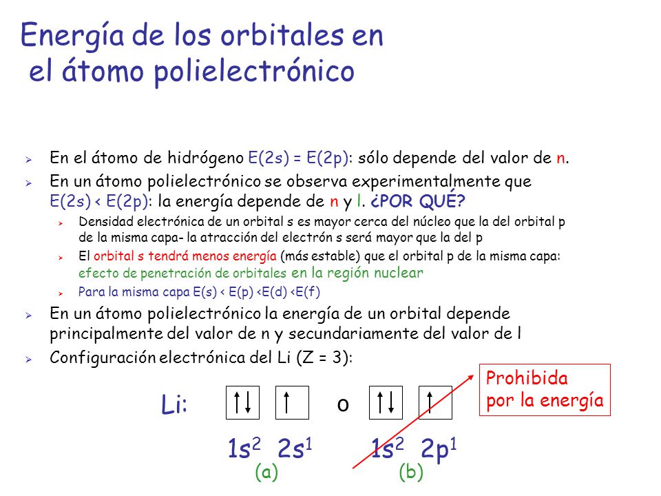 Energía de los orbitales en el átomo polielectrónico