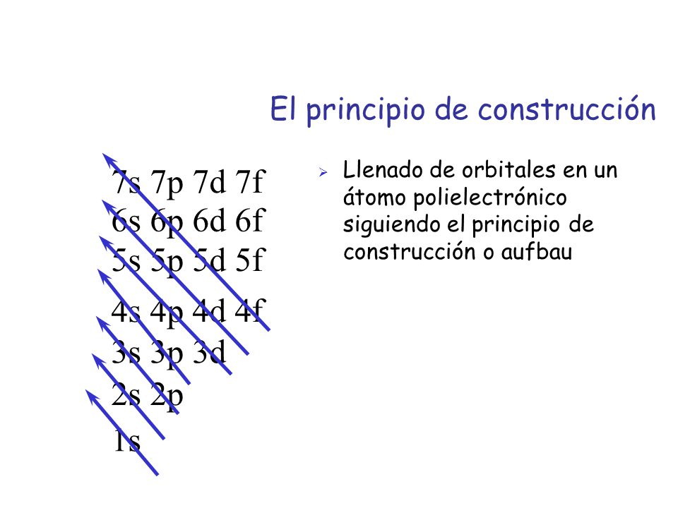 El principio de construcción