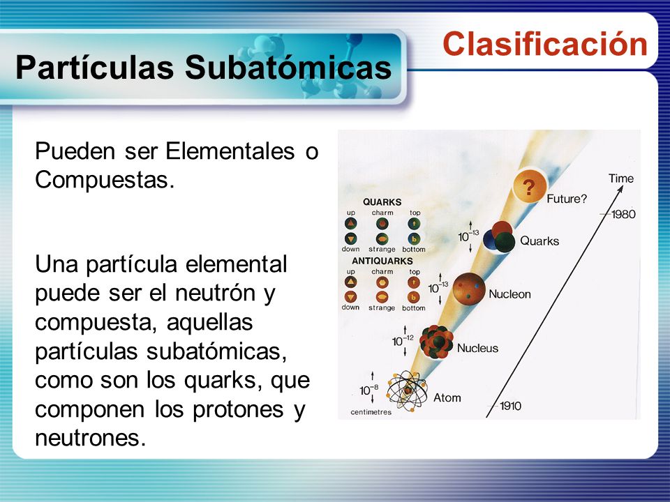 Partículas Subatómicas