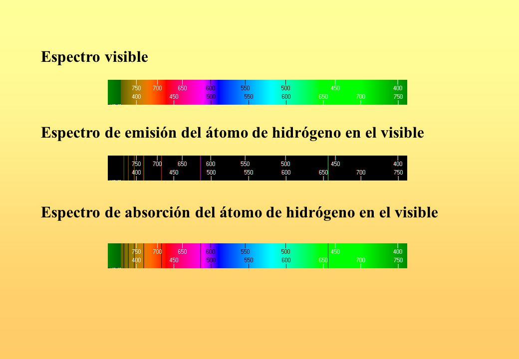 Espectro visible Espectro de emisión del átomo de hidrógeno en el visible.