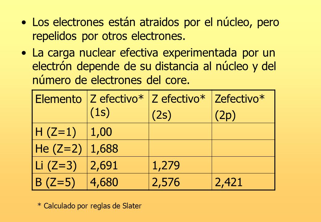 Los electrones están atraidos por el núcleo, pero repelidos por otros electrones.