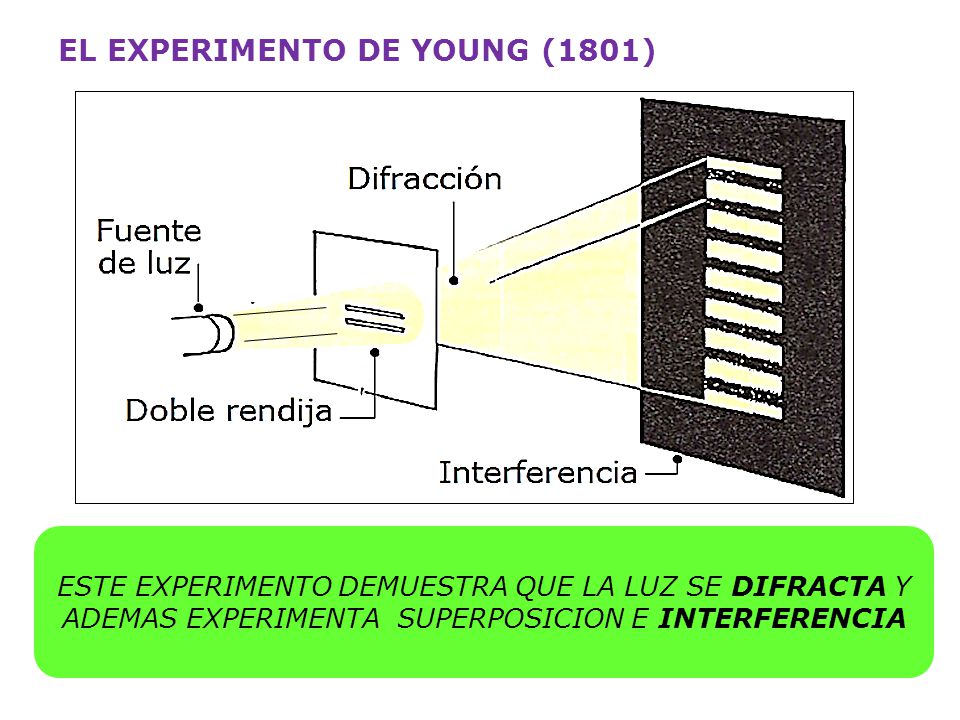 EL EXPERIMENTO DE YOUNG (1801)