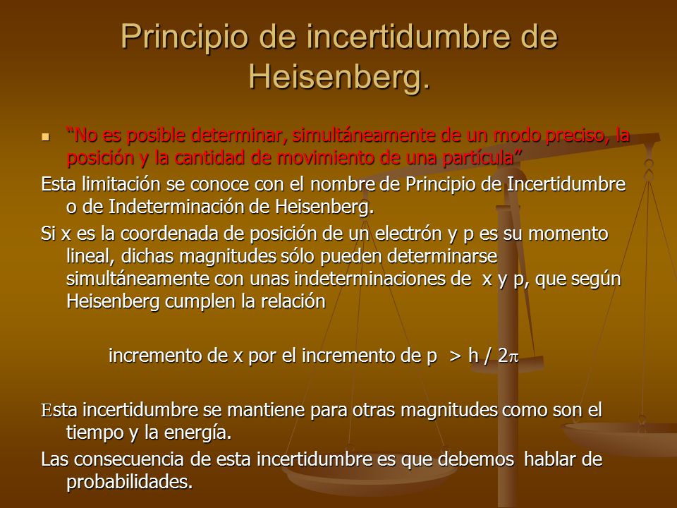 Principio de incertidumbre de Heisenberg.