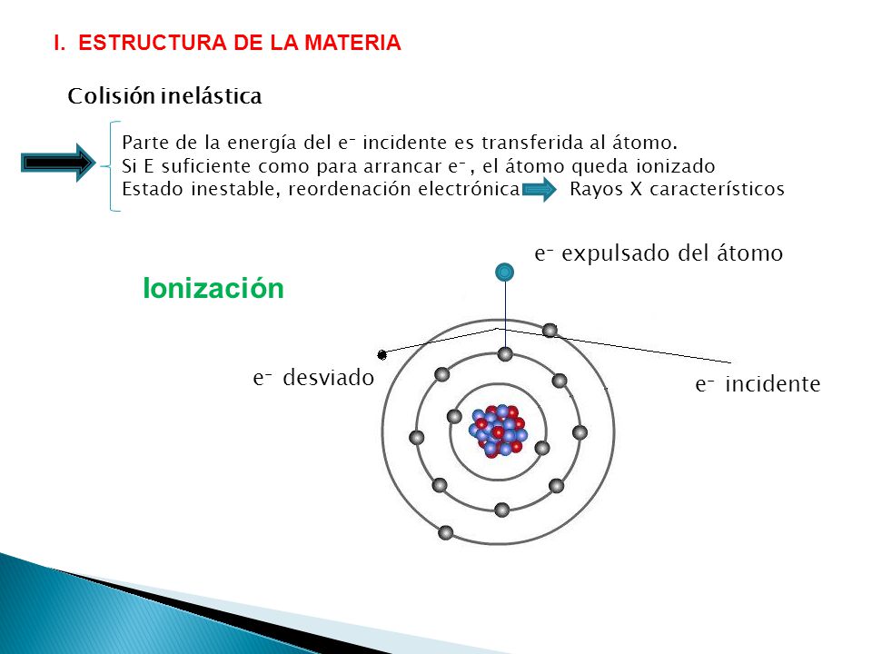 Ionización I. ESTRUCTURA DE LA MATERIA Colisión inelástica