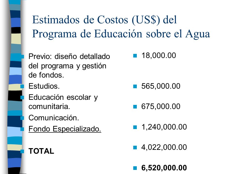 Estimados de Costos (US$) del Programa de Educación sobre el Agua