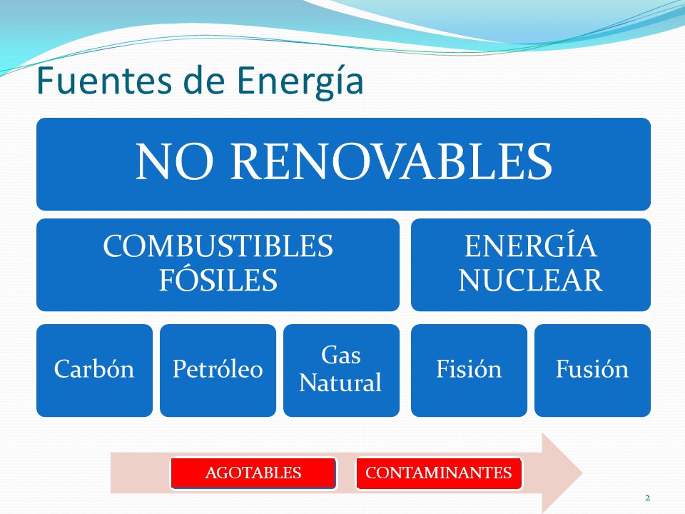 NO RENOVABLES Fuentes de Energía COMBUSTIBLES FÓSILES ENERGÍA NUCLEAR