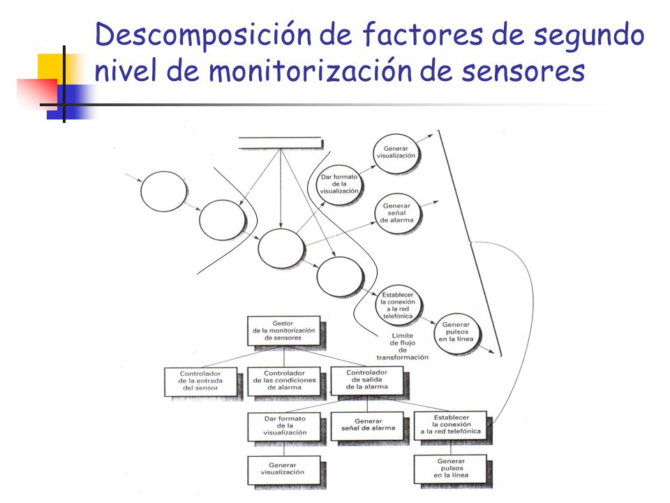 Descomposición de factores de segundo nivel de monitorización de sensores