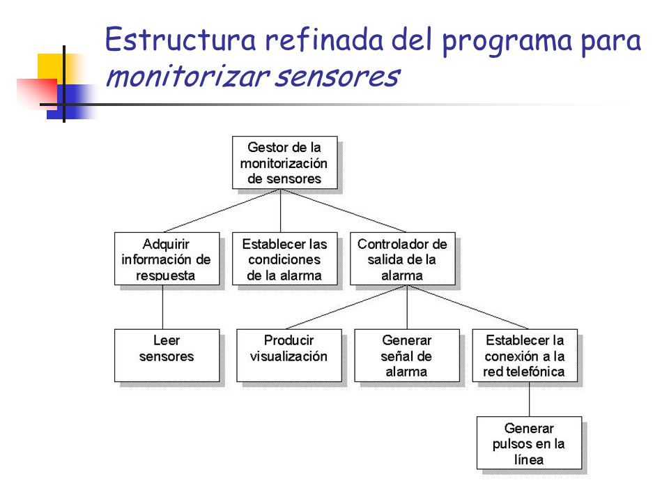 Estructura refinada del programa para monitorizar sensores