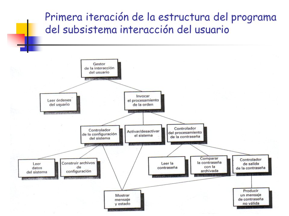 Primera iteración de la estructura del programa del subsistema interacción del usuario