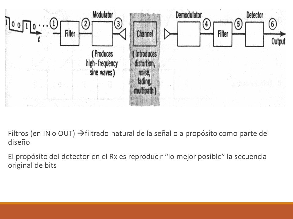 Filtros (en IN o OUT) filtrado natural de la señal o a propósito como parte del diseño