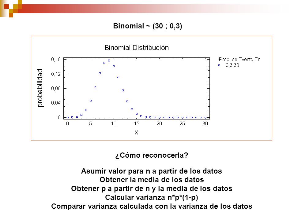 Asumir valor para n a partir de los datos