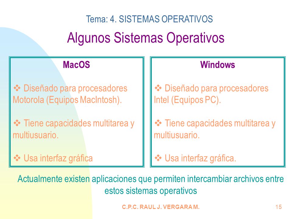 Algunos Sistemas Operativos