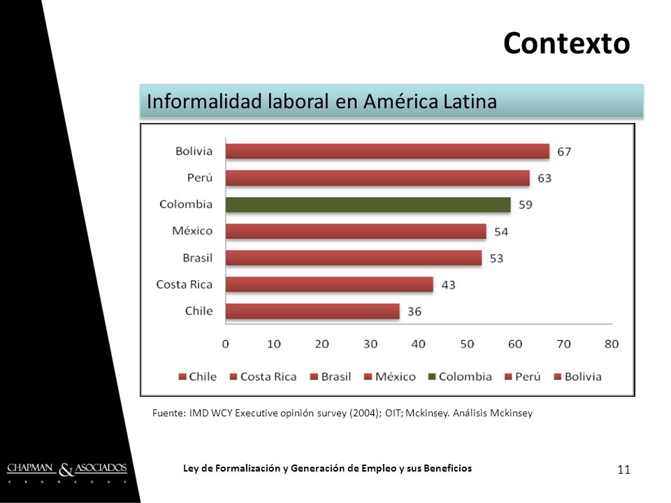 Ley de Formalización y Generación de Empleo y sus Beneficios