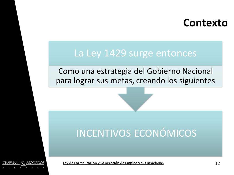 Ley de Formalización y Generación de Empleo y sus Beneficios