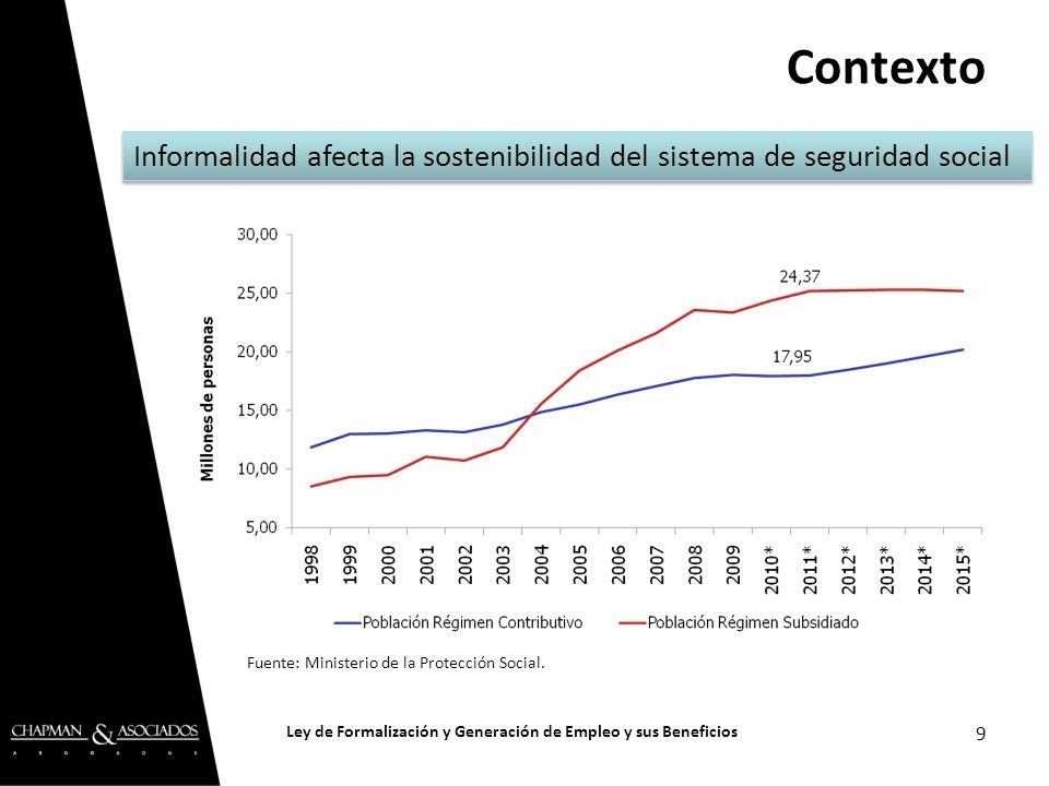 Ley de Formalización y Generación de Empleo y sus Beneficios