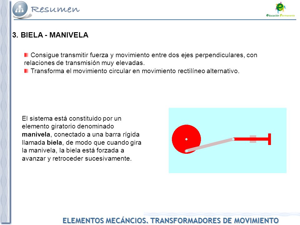 3. BIELA - MANIVELA Consigue transmitir fuerza y movimiento entre dos ejes perpendiculares, con relaciones de transmisión muy elevadas.