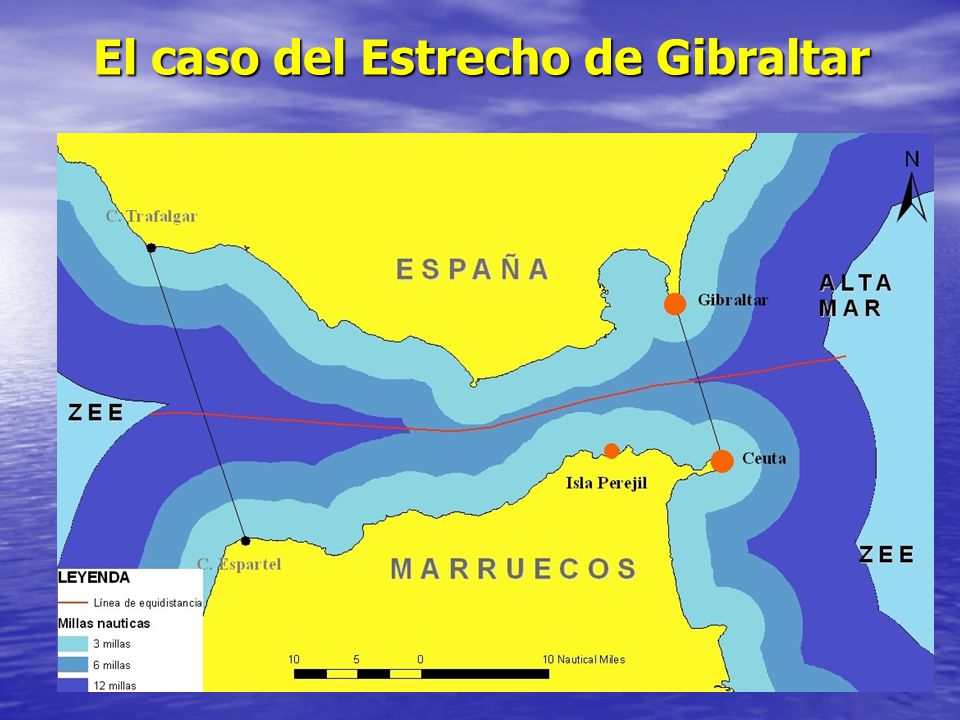 El caso del Estrecho de Gibraltar