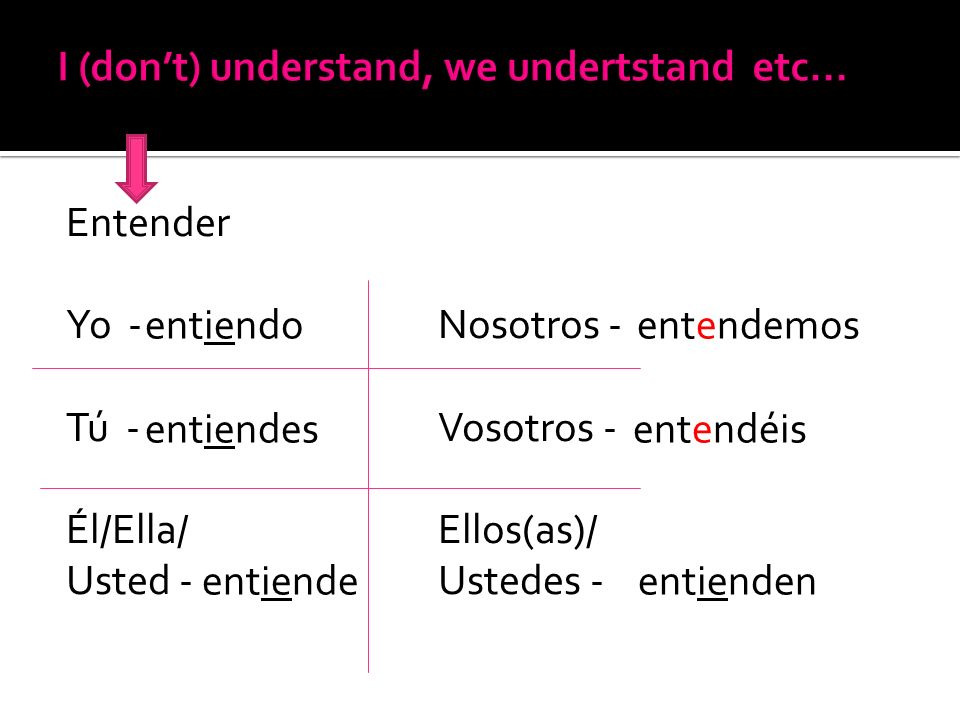 I (don’t) understand, we undertstand etc...