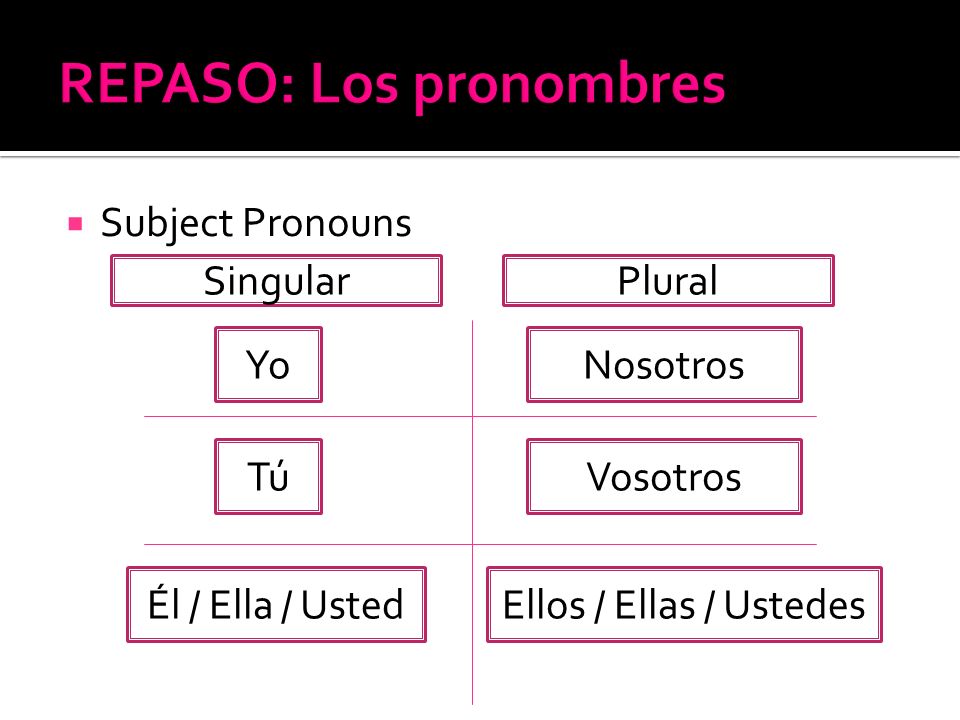 REPASO: Los pronombres