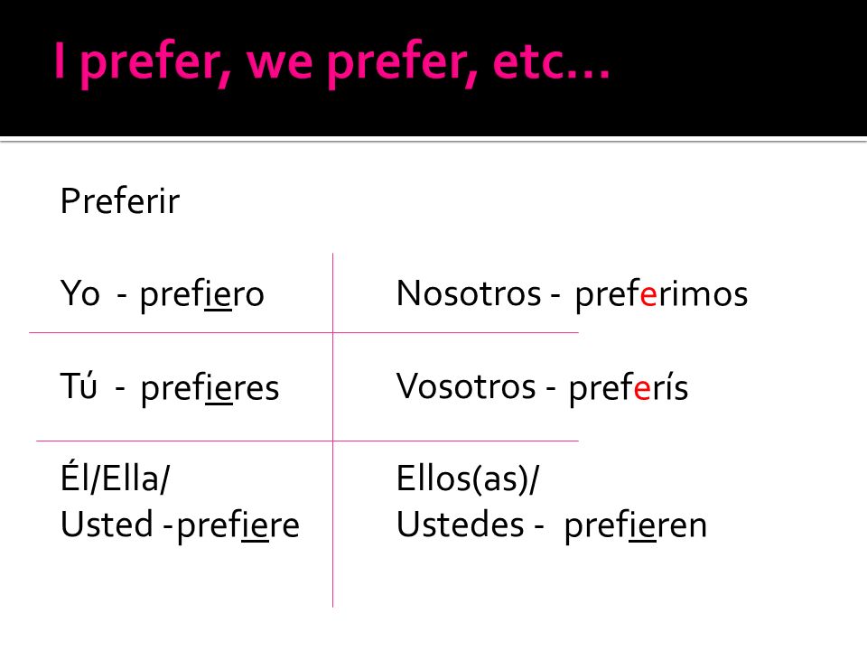 I prefer, we prefer, etc... Preferir Yo - Nosotros - Tú - Vosotros - Él/Ella/ Ellos(as)/ Usted - Ustedes -
