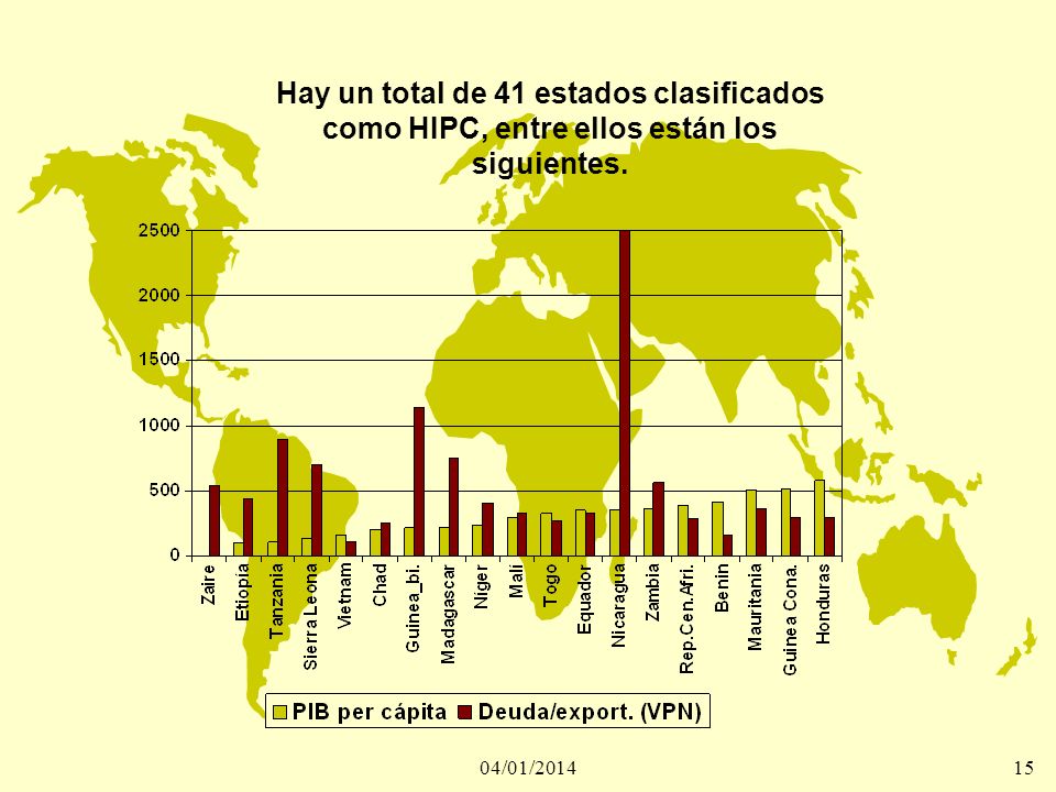 Hay un total de 41 estados clasificados como HIPC, entre ellos están los siguientes.