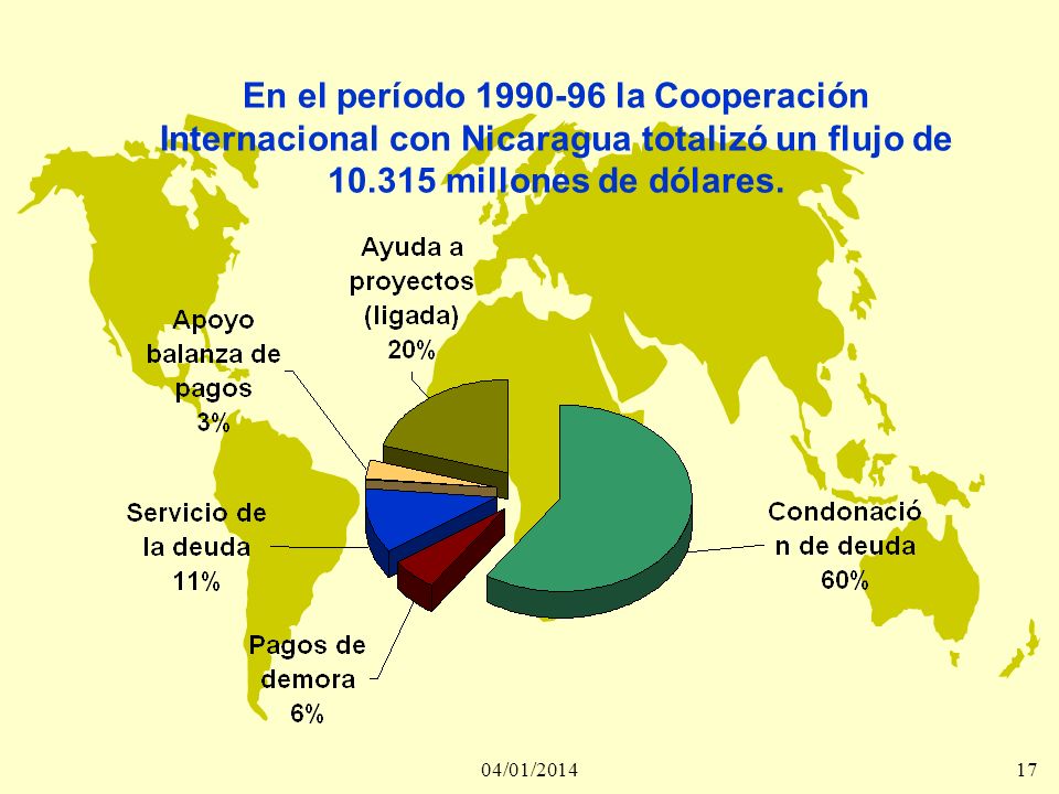 En el período la Cooperación Internacional con Nicaragua totalizó un flujo de millones de dólares.