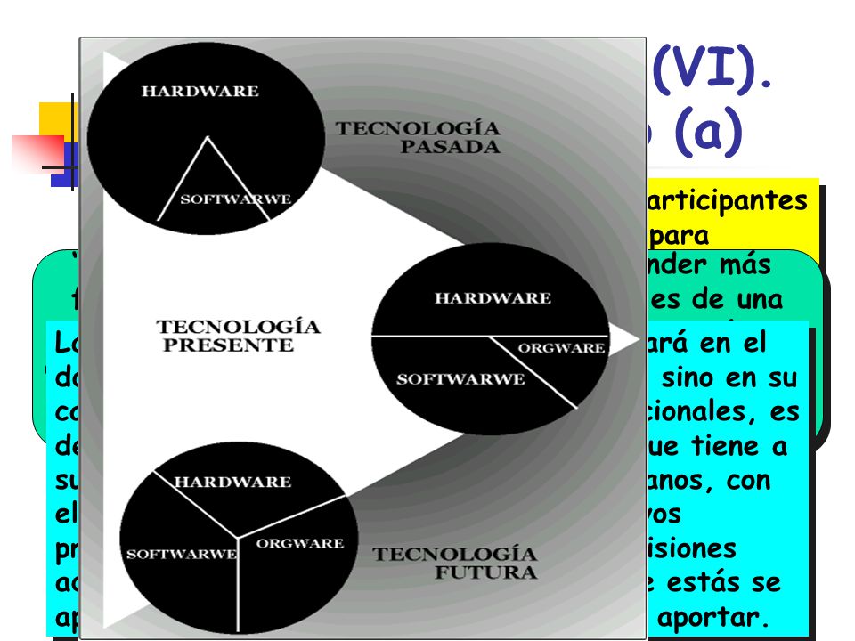 Evolución histórica (VI). Enfoque sistémico (a)