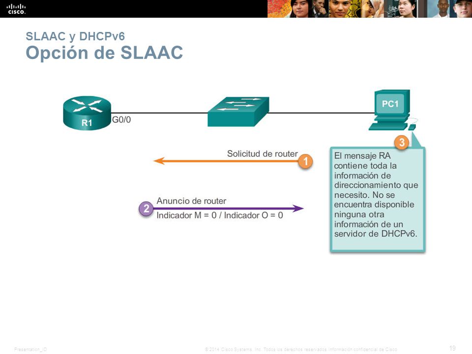 SLAAC y DHCPv6 Opción de SLAAC