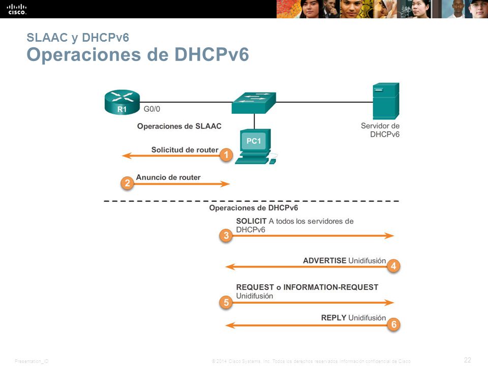 SLAAC y DHCPv6 Operaciones de DHCPv6