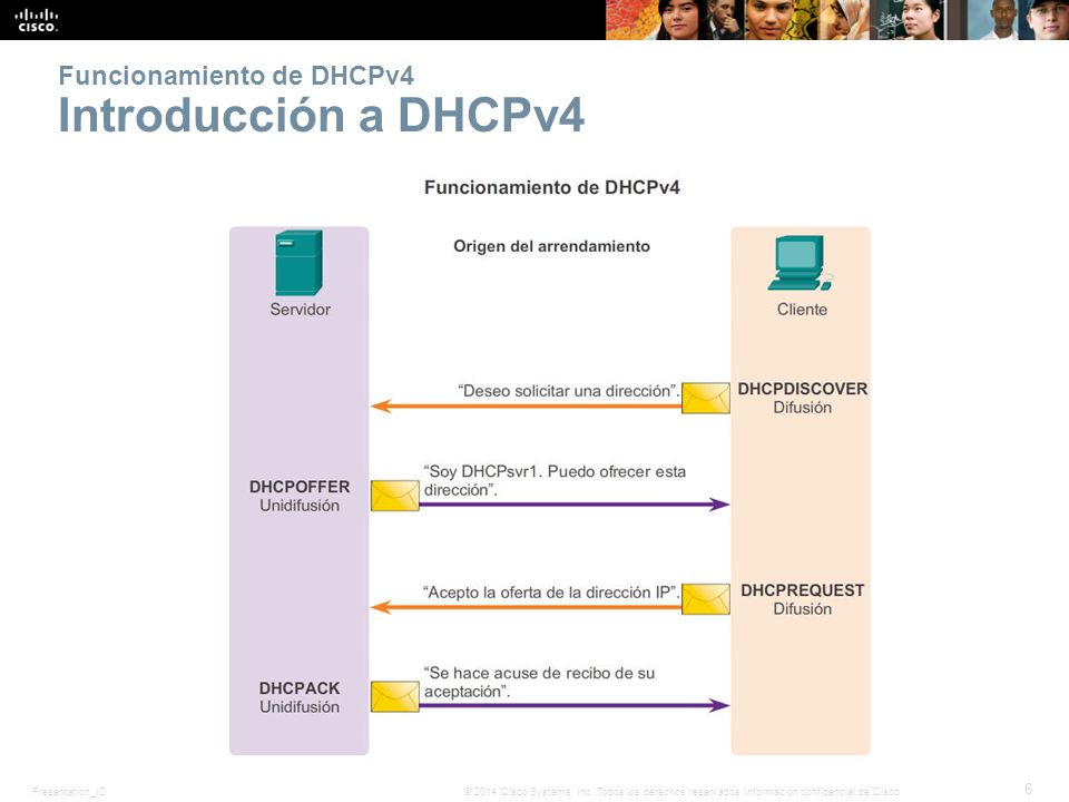 Funcionamiento de DHCPv4 Introducción a DHCPv4