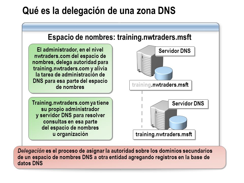 Qué es la delegación de una zona DNS