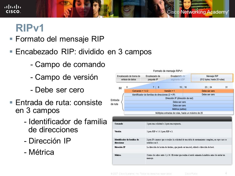 RIPv1 Formato del mensaje RIP Encabezado RIP: dividido en 3 campos