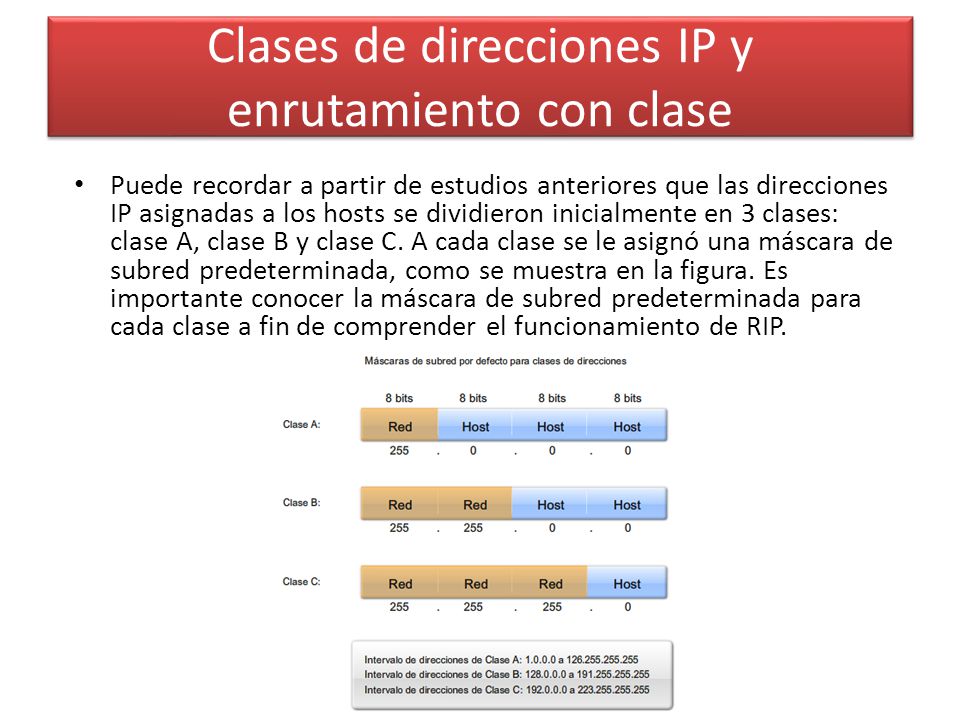 Clases de direcciones IP y enrutamiento con clase