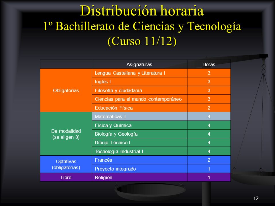 Distribución horaria 1º Bachillerato de Ciencias y Tecnología (Curso 11/12)