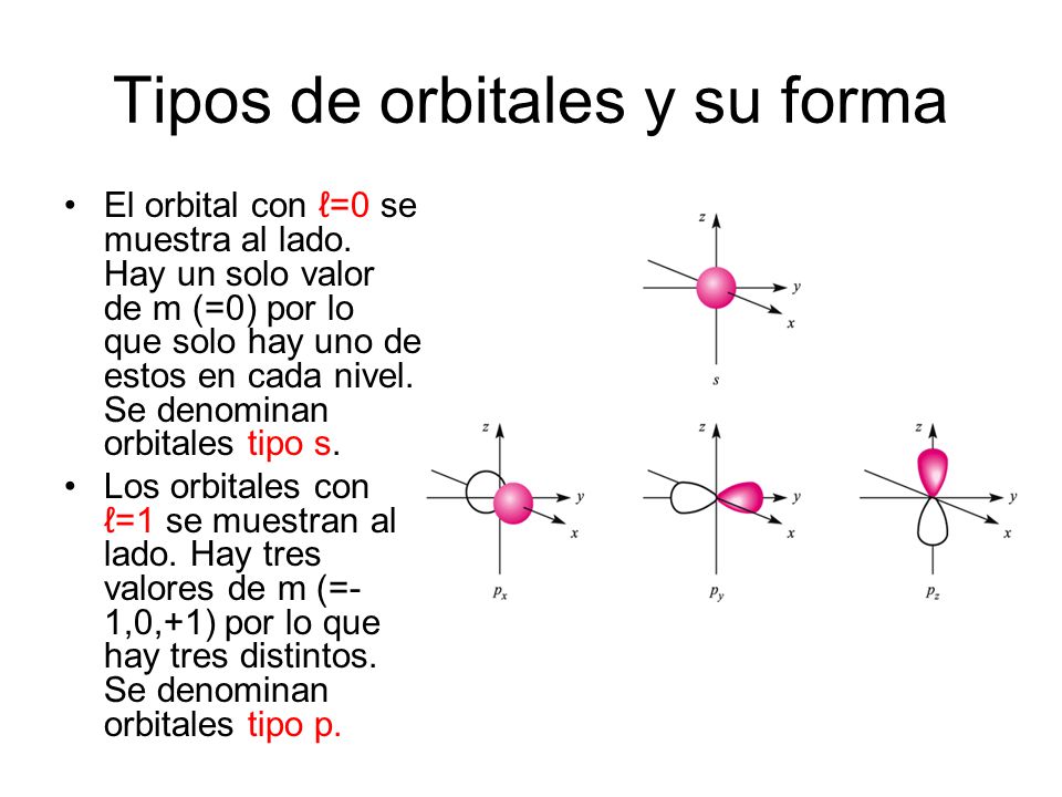 Tipos de orbitales y su forma