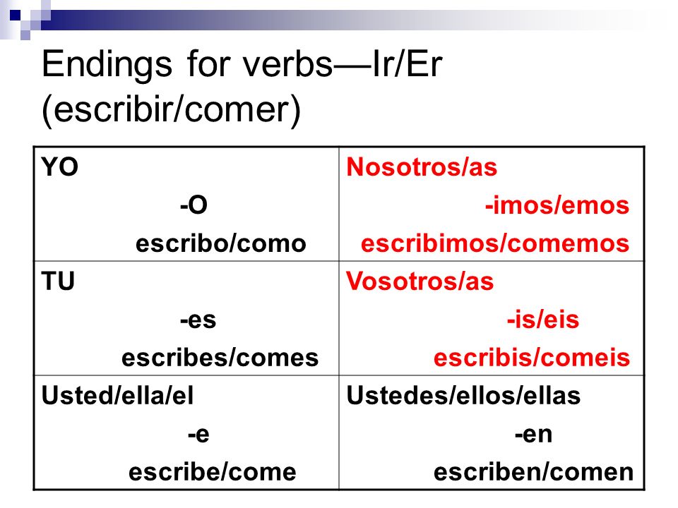 Endings for verbs—Ir/Er (escribir/comer)
