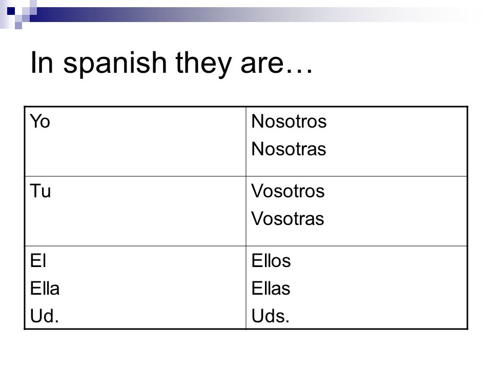 In spanish they are… Yo Nosotros Nosotras Tu Vosotros Vosotras El Ella