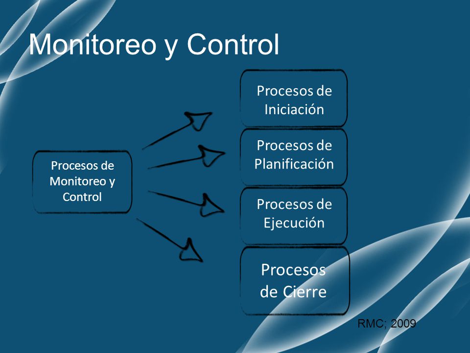 Monitoreo y Control Procesos de Cierre Procesos de Iniciación