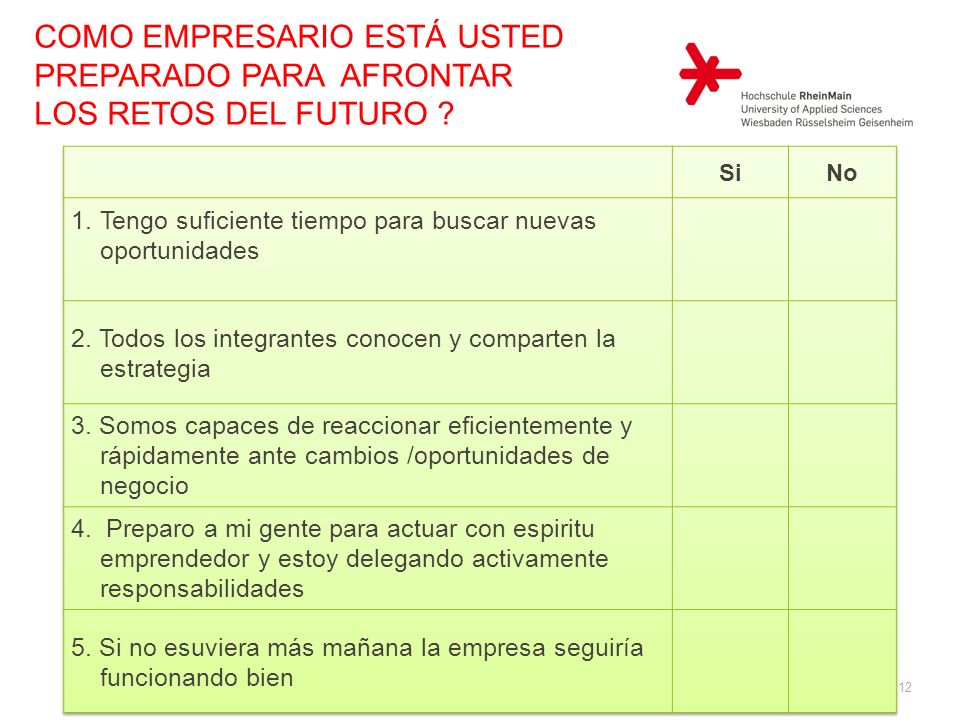 Como empresario Está USTED preparado para afrontar los retos del futuro