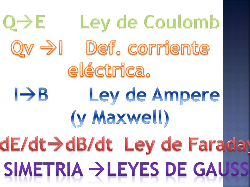 dE/dtdB/dt Ley de Faraday Simetria leyes de gauss
