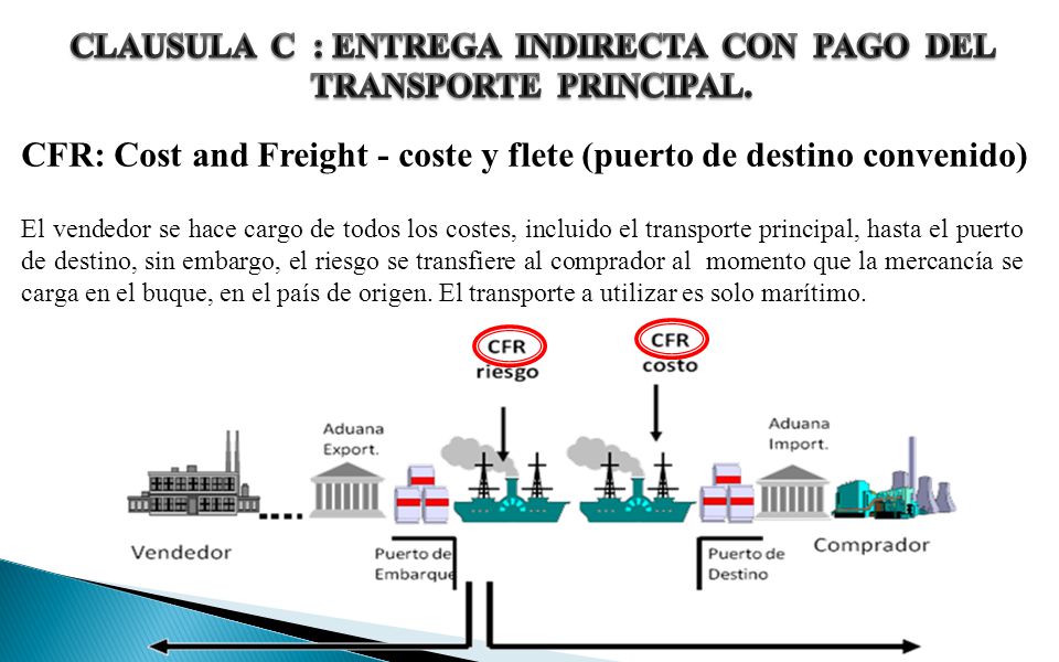 CLAUSULA C : ENTREGA INDIRECTA CON PAGO DEL TRANSPORTE PRINCIPAL.