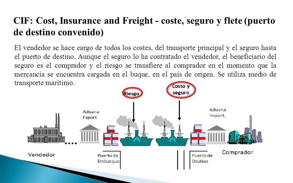 CIF: Cost, Insurance and Freight - coste, seguro y flete (puerto de destino convenido)