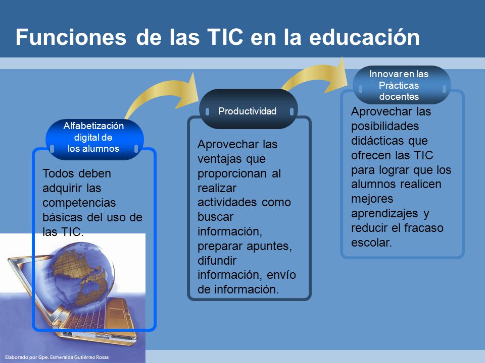 Funciones de las TIC en la educación