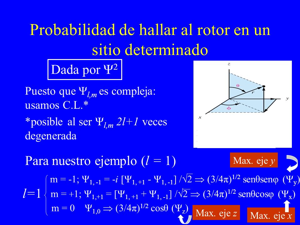 Probabilidad de hallar al rotor en un sitio determinado