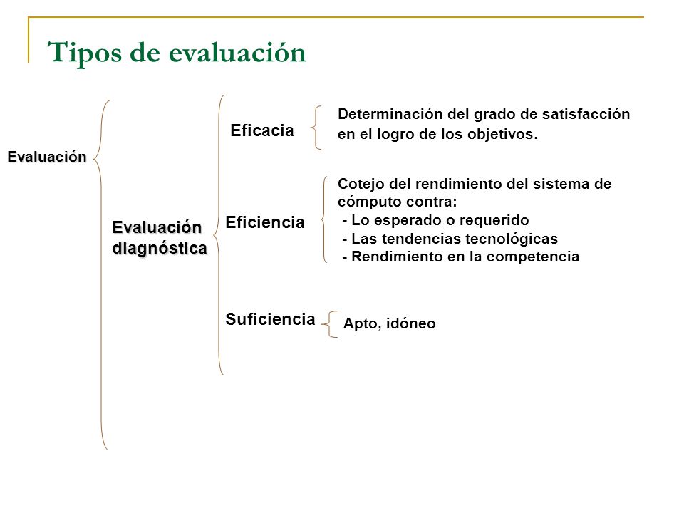 Tipos de evaluación Eficacia Eficiencia Evaluación diagnóstica