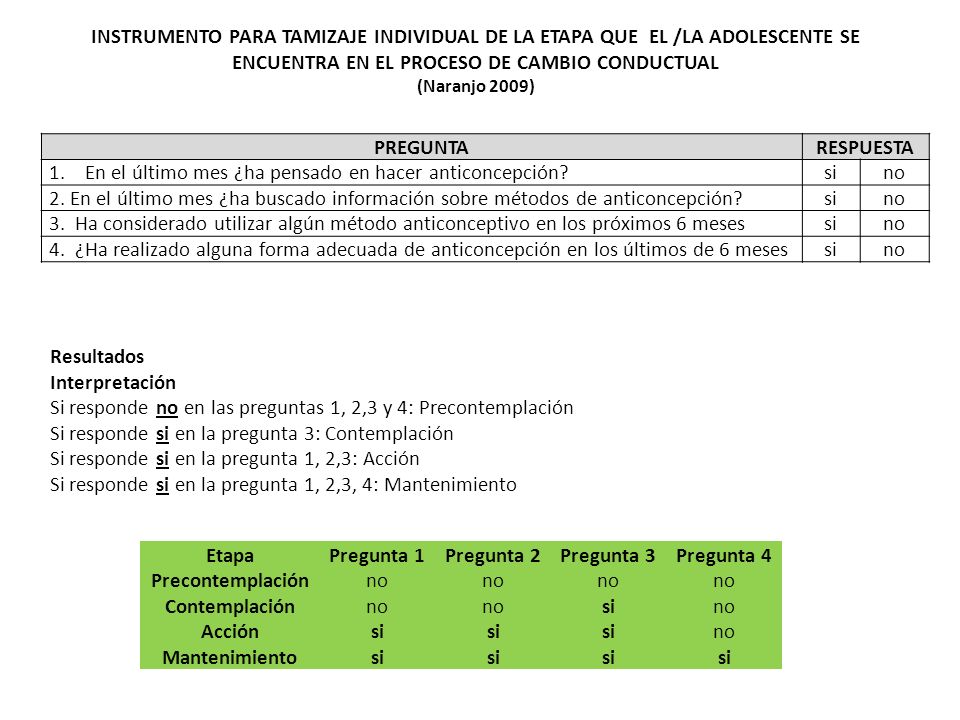 En el último mes ¿ha pensado en hacer anticoncepción si no